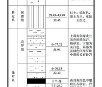 工作面地层综合柱状图