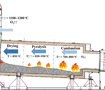 Schematic diagram of the counter-flow rotary kiln system