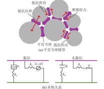 平直节理模型示意