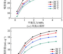 不同温度下的等温吸附曲线