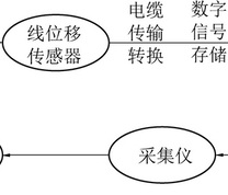 顶板动态仪监测原理