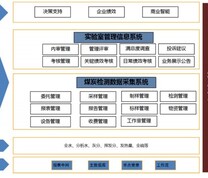 煤炭检测数据采集系统的整体应用架构示意