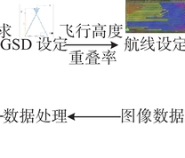 UAV摄影测量基本流程