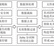 数据的处理流程