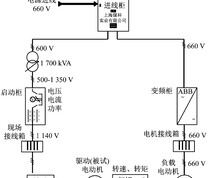 传动系统