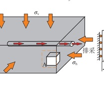 单轴应变模型示意