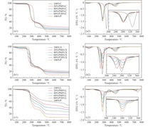 PVC与木质纤维素三组分混合物热解过程失重曲线