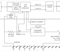 自适应接地电阻的本安型电法监测场源信号发射装置整体设计