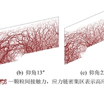 不同仰角下的接触力