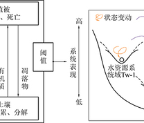 煤炭开采对生态系统的扰动