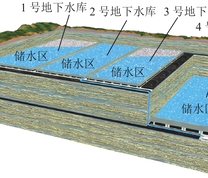 陕西大柳塔煤矿分布式地下水库