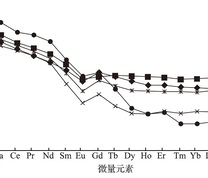 变质岩稀土元素配分模式