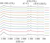 煤样红外光谱图