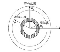 钻孔受液氮冷冲击作用的示意图