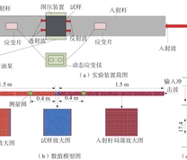 SHPB试验装置简图及数值模型图