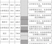 110801工作面地质柱状图