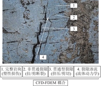 岩石破坏及裂隙水运移过程