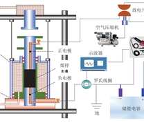 受载煤岩等离子体致裂增渗一体化实验系统