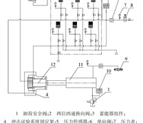 试验系统液压原理图