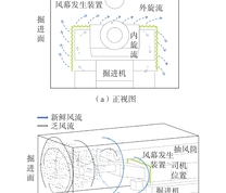 综掘工作面旋流风幕控尘技术示意