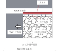 工作面布置