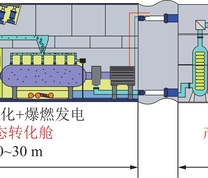 深地流态化开采系统示意