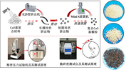 揽胜摘星丨南京师范大学二氧化碳捕集利用与低碳管理团队科研进展