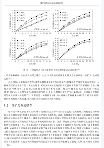 煤矿瓦斯动力灾害及其治理_页面_27