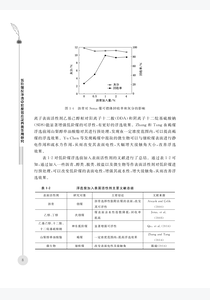 低阶煤反浮选中粒度效应及界面作用研究_页面_014