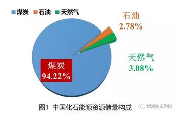 张绍强：我国煤炭清洁利用进展与发展趋势