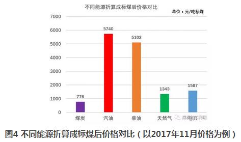 张绍强：我国煤炭清洁利用进展与发展趋势