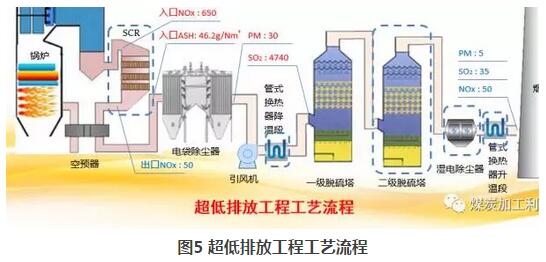 张绍强：我国煤炭清洁利用进展与发展趋势