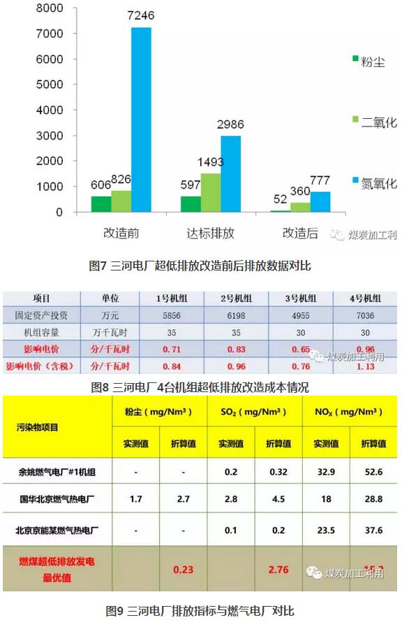 张绍强：我国煤炭清洁利用进展与发展趋势