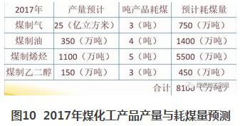 张绍强：我国煤炭清洁利用进展与发展趋势