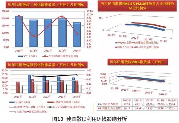 张绍强：我国煤炭清洁利用进展与发展趋势