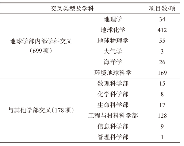 交叉情况.jpg