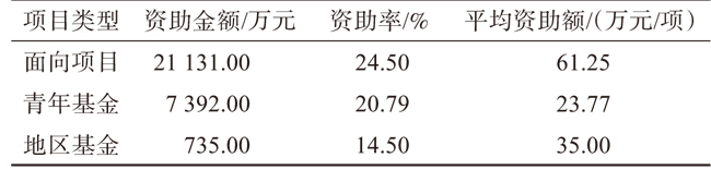 资助情况.jpg