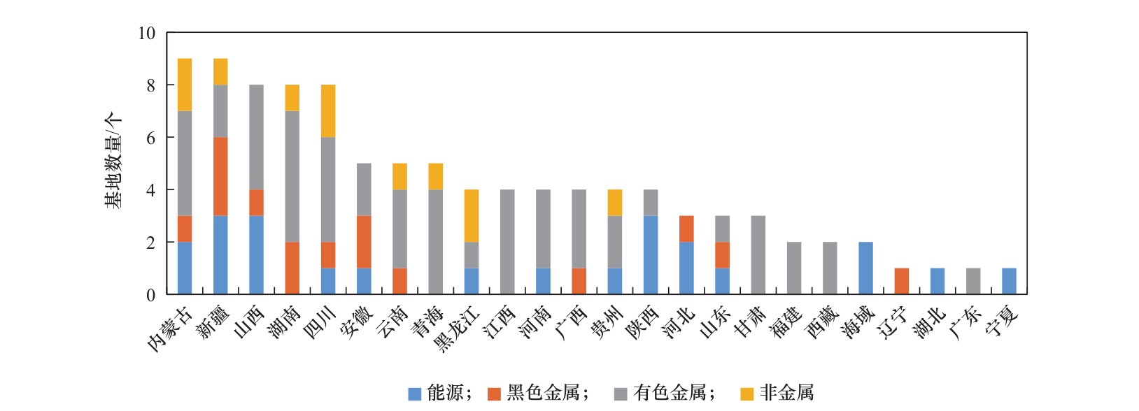 省级能源资源基地f.png