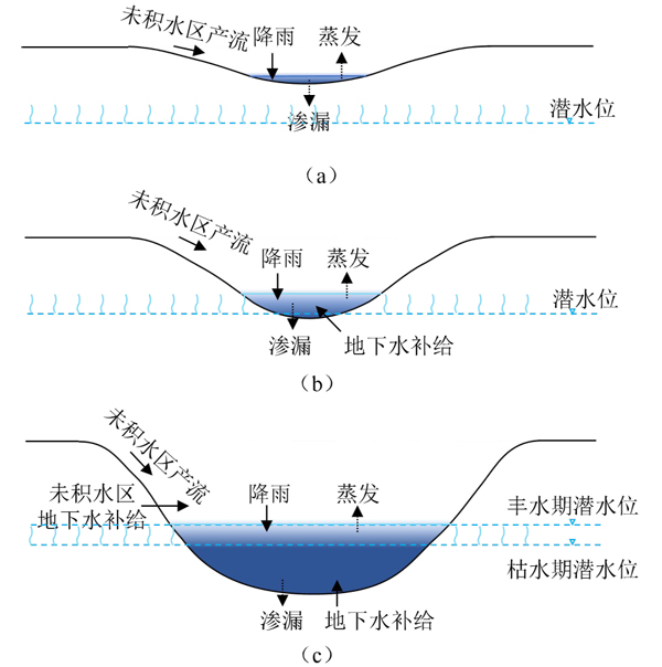 ST21-0607-黄河下游平原煤矿区采煤塌陷地治理的若干基本问题研究-5.jpg