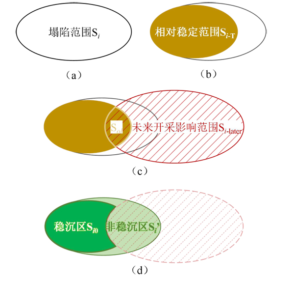 ST21-0607-黄河下游平原煤矿区采煤塌陷地治理的若干基本问题研究-8.jpg