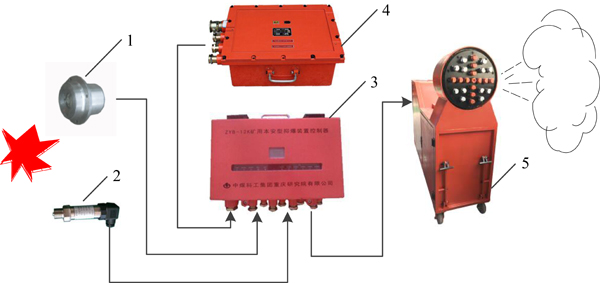 图2 隔爆装置组成及工作原理示意图.jpg
