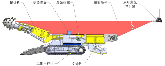 图4 系统组成图（a）.jpg