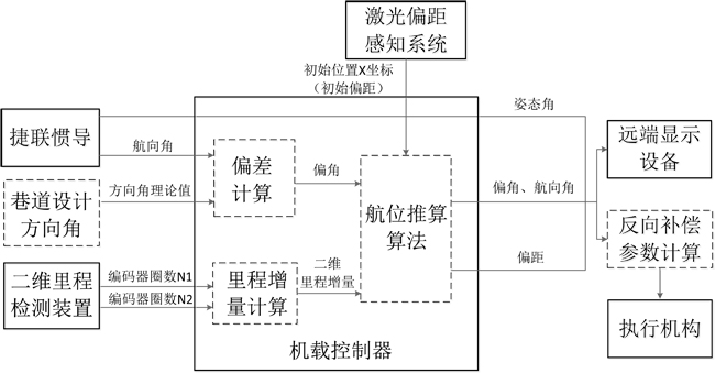 图8 系统原理系图.jpg