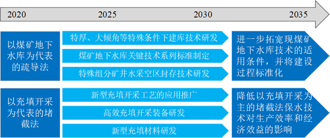 保护技术发展趋势.jpg