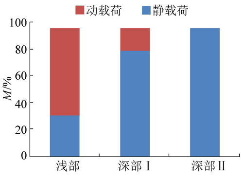 冲击地压发生条件与开采深度的关系.jpg