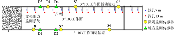 冲击地压综合预警平台.jpg