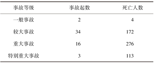 低瓦斯煤矿瓦斯爆炸事故类型基本情况.jpg