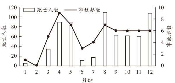 不同月份爆炸情况.jpg