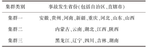 发生省份集群.jpg