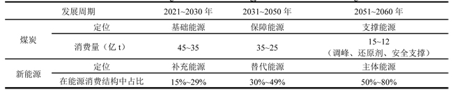 2021-0973-碳中和目标下煤炭行业发展机遇-10.jpg